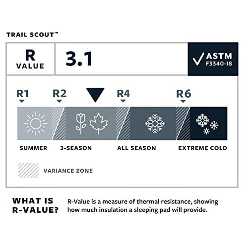 Therm-A-Rest Trail Scout R